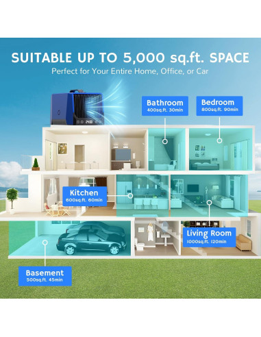 Generador de Ozono Airthereal DA25, 60,000mg/h, Portátil Azul