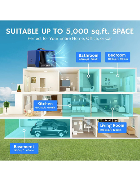 Generador de Ozono Airthereal DA25, 60,000mg/h, Portátil Azul Generador de Ozono Airthereal DA25, 60,000mg/h, Portátil Azul