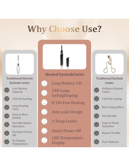 Rizador de Pestañas Eléctrico MGKO S20JMJ Negro con 4 Calores