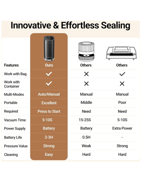 Kit Sellador al Vacío ThermoMaven para Tarros Mason 10 Tapas