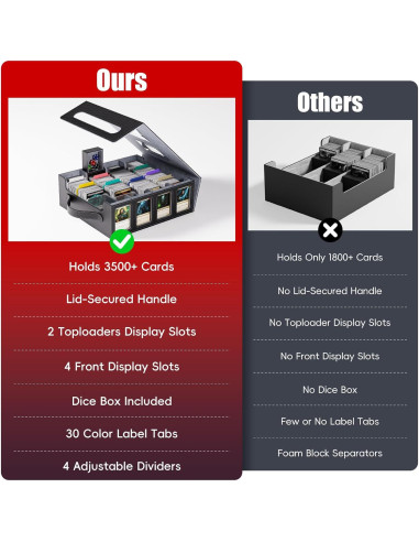 Caja de Almacenamiento de Cartas Dufvrpe 3500+ con Asa y Divisores