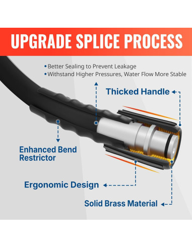 Manguera de Lavadora a Presión YAMATIC 15,24 m 3200 PSI