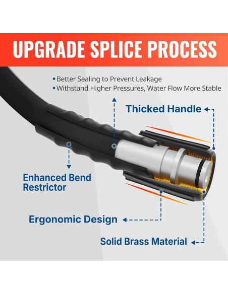 Manguera de Lavadora a Presión YAMATIC 15,24 m 3200 PSI