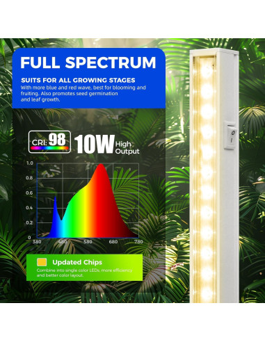 Luces de Cultivo LED Barrina T5 2ft 80W Espectro Completo 8 Pzas