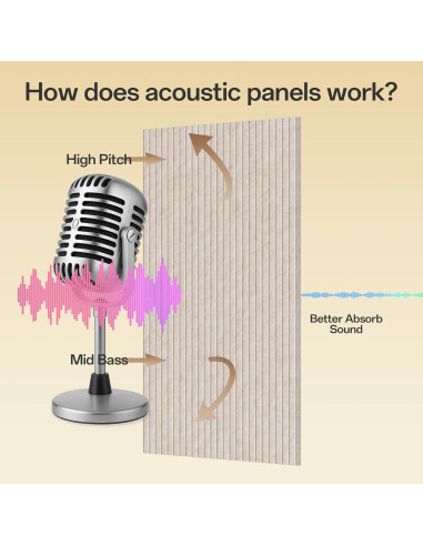 Paquete de 6 Paneles Acústicos Absorbentes Keemute 120x60 cm