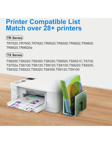 Cartuchos de Tinta Gewoen PGI-280 CLI-281 XXL Compatible - 5 Piezas