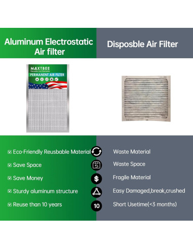 Filtro de Aire Electroestático MAXTBEE 16x20x1 Reutilizable MERV 8