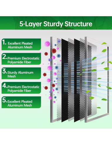 Filtro de Aire Electroestático MAXTBEE 16x20x1 Reutilizable MERV 8