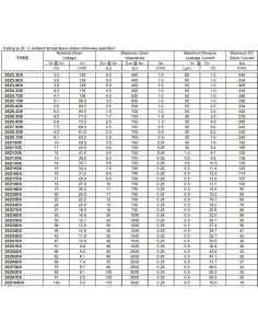 Diodo Zener Rizees 5.6V 2W DO-41 20PCS 2