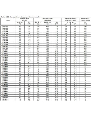 Diodo Zener Rizees 5.6V 2W DO-41 20PCS