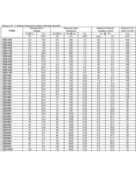 Diodo Zener Rizees 5.6V 2W DO-41 20PCS