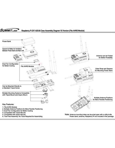 Funda Doble con Ventiladores SummitLink para Módulo AHRS y GPS