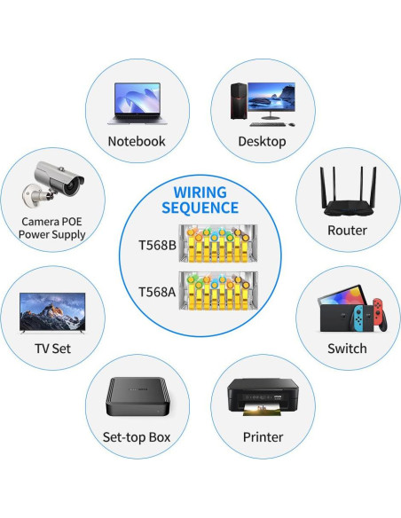 Conectores RJ45 Blindados Cat 6 Passthrough 50 Unidades