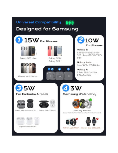 Estación de Carga Inalámbrica Plegable 3 en 1 LULULOOK Gris