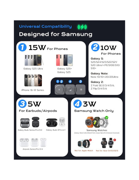 Estación de Carga Inalámbrica Plegable 3 en 1 LULULOOK Gris