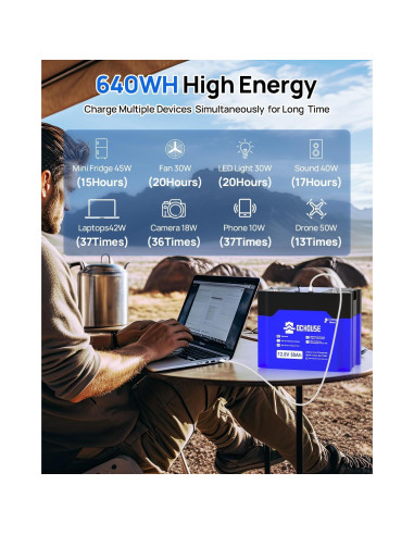 Kit Bomba de Pozo Solar ECO-WORTHY 24V 250W con Paneles 400W