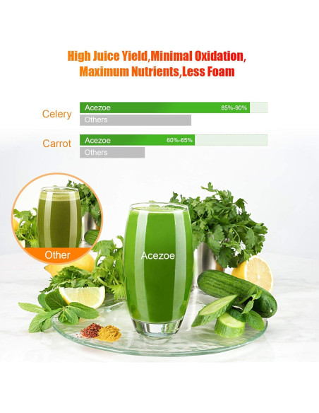 Exprimidor de Frutas y Verduras Acezoe SBL365AB Pro4 1300W