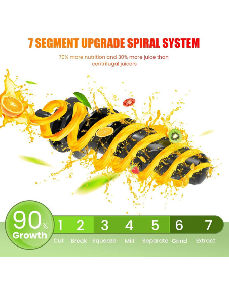 Exprimidor de Frutas y Verduras Acezoe SBL365AB Pro4 1300W