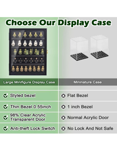 Caja de Exhibición de Minifiguras WodGod 35.56x27.94 cm con Cerradura