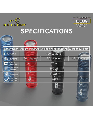 Linterna de Llavero SKILHUNT E3A LED 100 Lúmenes Naranja