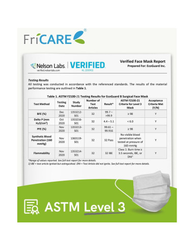 Mascarillas Desechables FriCARE 3 Capas Grado Médico 50 Unidades