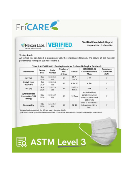 Mascarillas Desechables FriCARE 3 Capas Grado Médico 50 Unidades