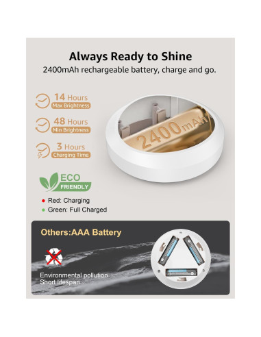 Luces Puck LED Recargables Tedmos 2400mAh con Control Remoto