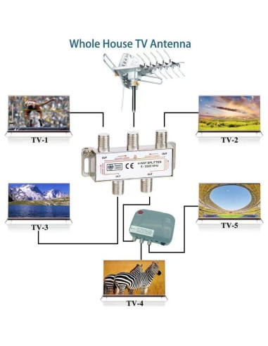 Divisor de Cable Coaxial 4 Vías CORONIR 5-2500MHz RG6 RG59