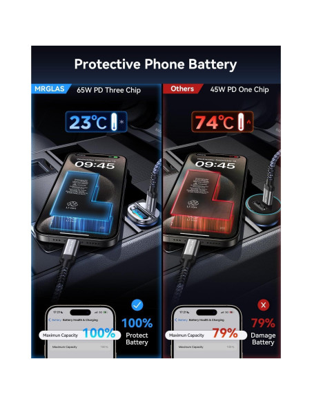 Cargador de Coche USB C MRGLAS 125W PD65W QC60W Doble Puerto Cargador de Coche USB C MRGLAS 125W PD65W QC60W Doble Puerto