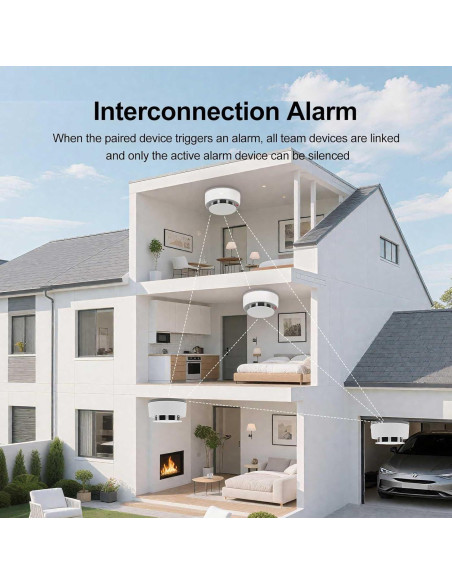 Detector de Humo WeGoIOT JTY-GW-YB010L con Batería de 10 Años