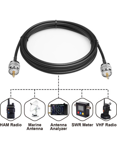 Cable Coaxial RG58 1M PL-259 Macho a Macho 50 Ohm