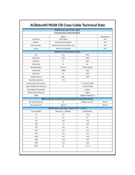 Cable Coaxial RG58 1M PL-259 Macho a Macho 50 Ohm