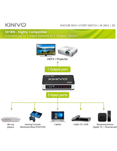 Interruptor HDMI 4K Kinivo 501BN 5 Puertos con Control Remoto