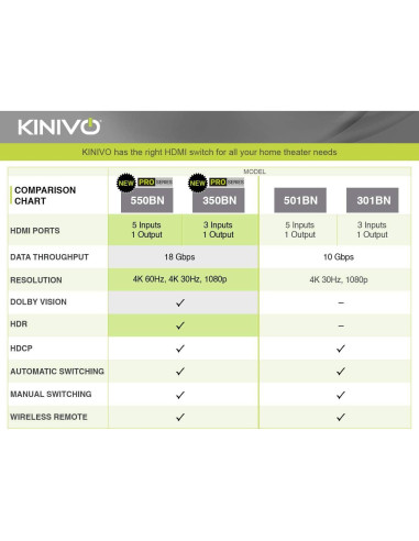 Interruptor HDMI 4K Kinivo 501BN 5 Puertos con Control Remoto