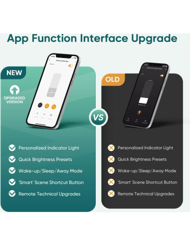 Interruptor Regulador Inteligente TREATLIFE WiFi 2.4GHz Luz