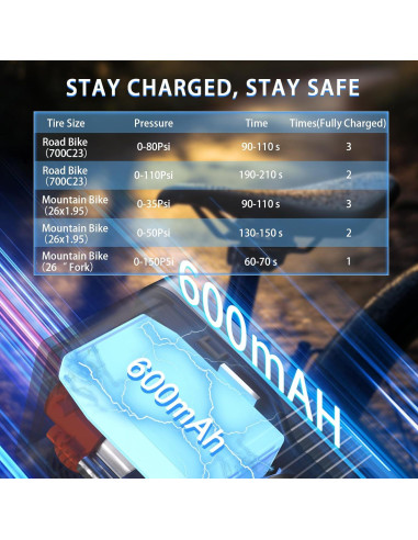 Mini bomba eléctrica MALIHOO BP150 con manómetro 150 PSI