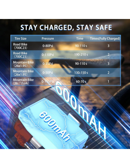 Mini bomba eléctrica MALIHOO BP150 con manómetro 150 PSI