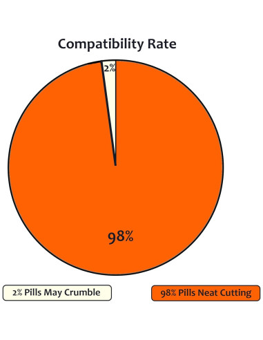 Cortador y Triturador de Pastillas Yulikiker Doble Hoja 8.9cm