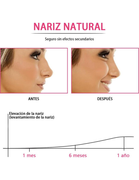 Set de Modeladores de Nariz Saycker - 9 Pares + Clips Nasales