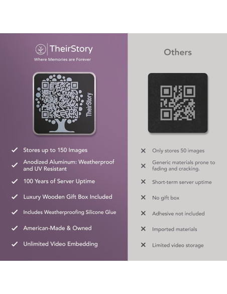 Lápida QR TheirStory 5.08x5.08cm Aluminio Resistente