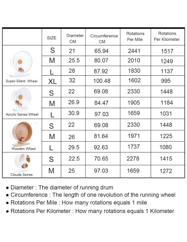 Contador de Pasos para Rueda de Hámster Niteangel SW-01