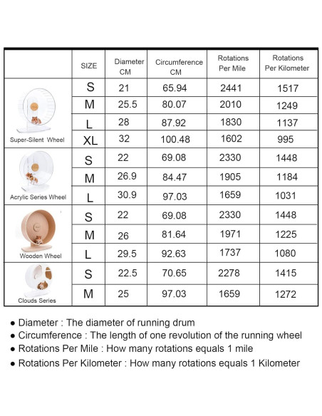 Contador de Pasos para Rueda de Hámster Niteangel SW-01
