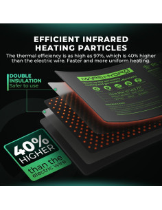 Alfombrilla Térmica MARS HYDRO 10x20.75" con Termostato 2