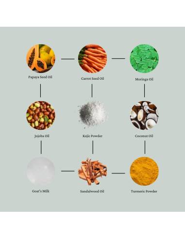 Jabón Kojic de Papaya y Zanahoria 100g - Aclara y Hidrata