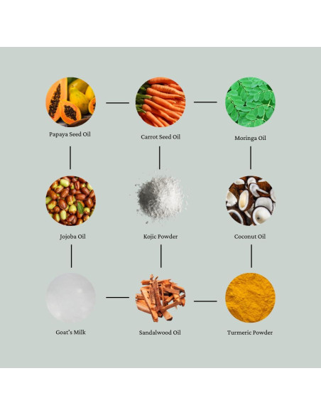 Jabón Kojic de Papaya y Zanahoria 100g - Aclara y Hidrata