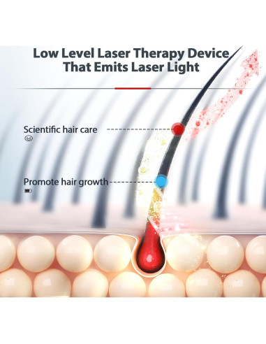 Gorro Láser Carviki 2026 para Crecimiento del Cabello