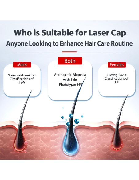 Gorro Láser Carviki 2026 para Crecimiento del Cabello