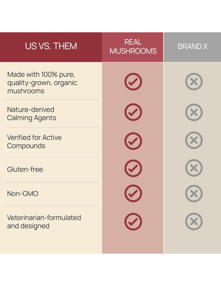 Masticables Calmantes Real Mushrooms para Perros y Gatos - 240g