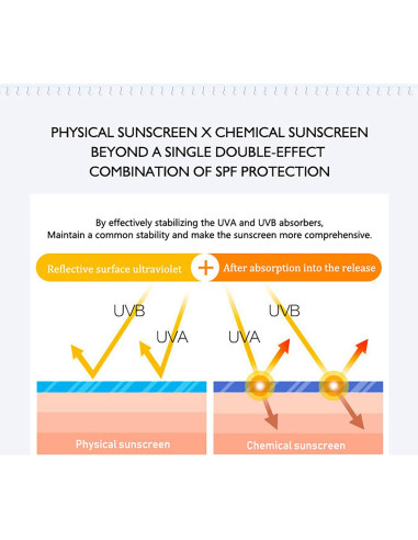 Crema Solar Disaarr Beauty SPF 50 Colágeno Extracto Caracol 50g