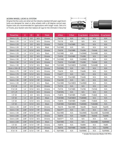 Bloqueos de Rueda Gorilla Lumintrail 14mm x 1.50 Cromo Negro